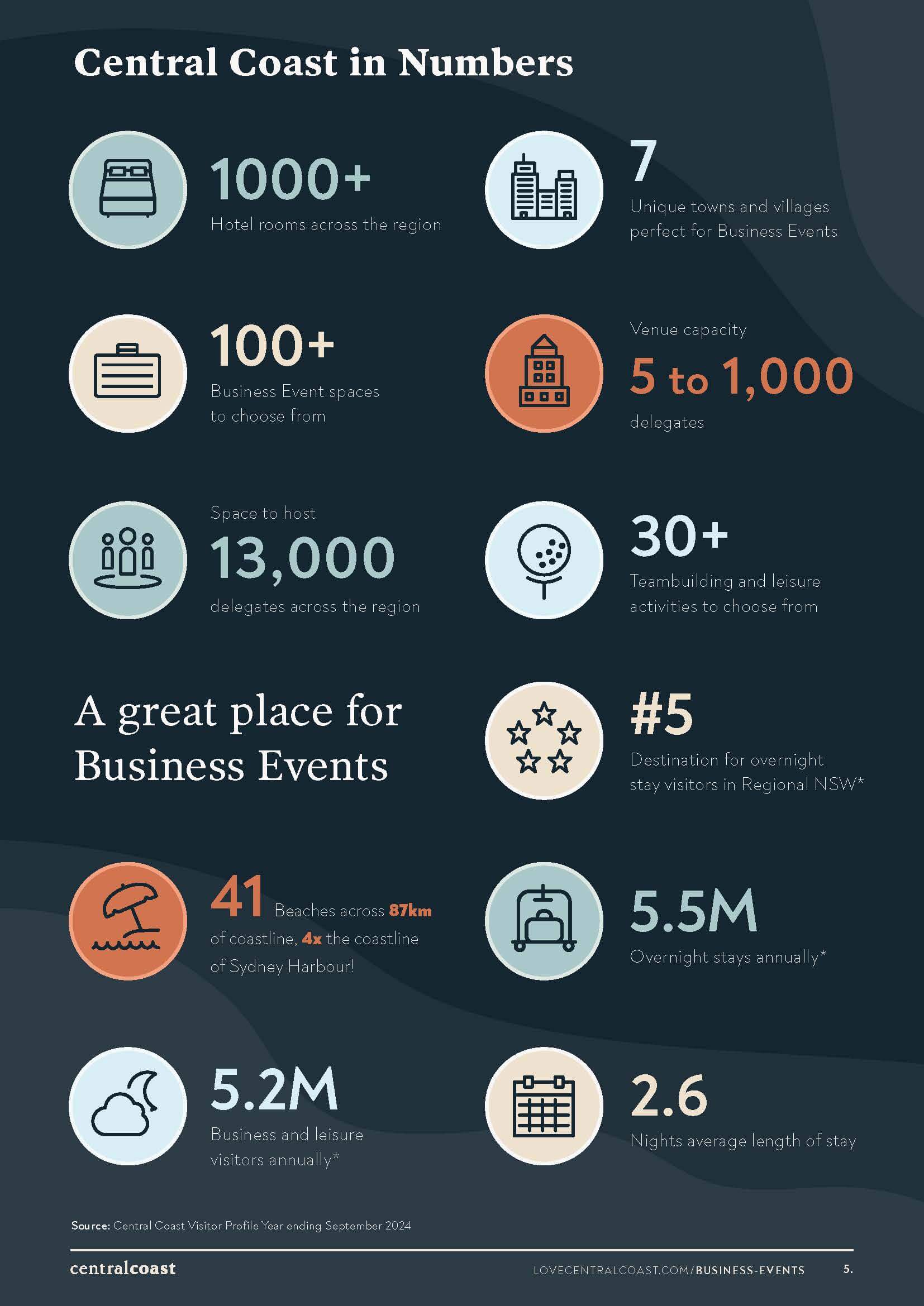 Business Events Infographic